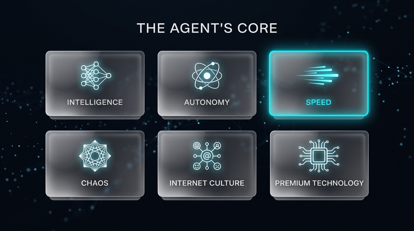 The Agent's Core pillars